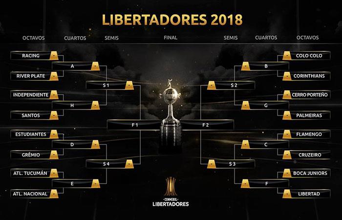Así quedaron los octavos de final de la Copa Libertadores 2018. Foto: Facebook