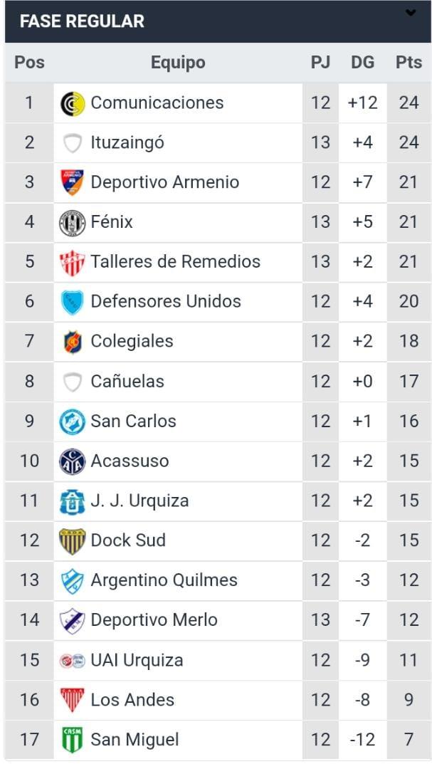 Cañuelas 2-3 Talleres (RdE), Primera División B